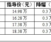 籾ֽܵ3000Ԫ 3ǧ