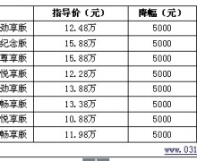 ˮ㲩Ż5000Ԫ Ϳ
