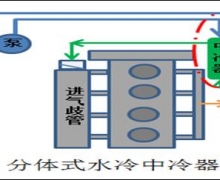 ¾磬CS75ĺˡо