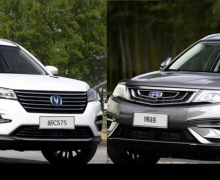 15Ԫѡ˭,CS75ǲԽ?