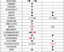 ͬΪSUVCS752018RX5