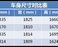 内外升级 全新CS35Plus 预计8月正式亮相