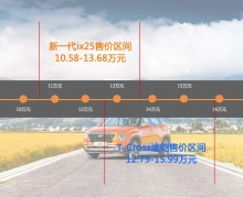 һix25T-Cross; ˭˵ѡ