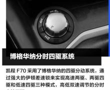 ȫһ̣ܵF70޲չ