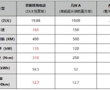 3 ˹綯߲