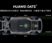 顢ܳݿƷʣʽM5ǡըSUV